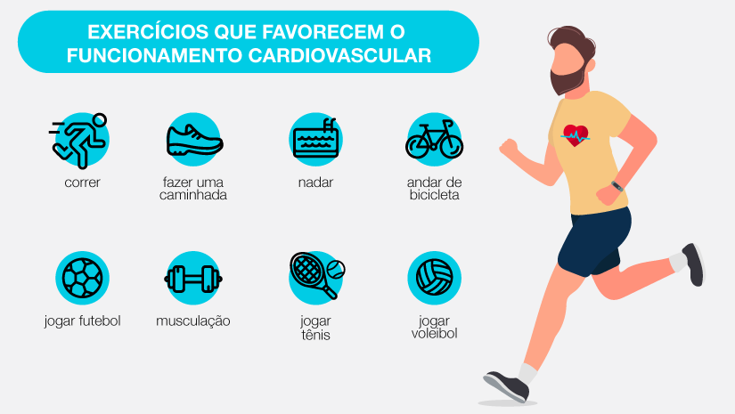 Cardio Geral